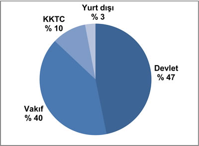 <p><strong>Tablo 5a.</strong> 2016 Yılında Mimarlar Odasına Kayıt Yaptıranların  Mezun Olduğu Okullar</p>