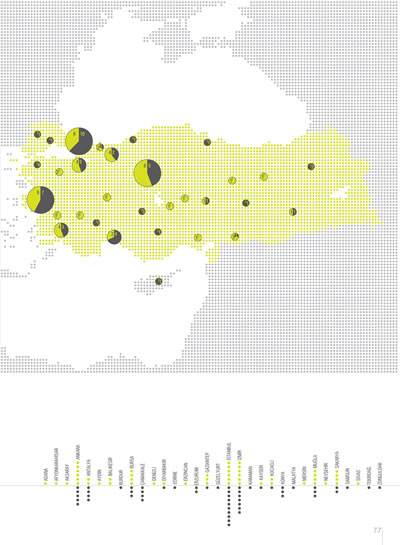 <p><strong>5b.</strong> XVI. / 2018 yılı katılımcısı 123  projenin konumuna göre dağılımı, sayfa 76, 77.</p>