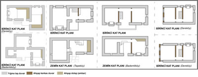 <p><strong>6.</strong> Gelişmiş plan tipleri, 2018<strong></strong></p>