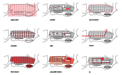 <p><strong>6.</strong> Altyapılı arsa uygulama  örneği, Ijburg, Amsterdam<br /> 	Kaynak:  https://cie.nl/page/960/masterplan-ijburg?lang=en/</p>