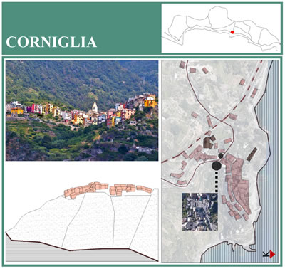 <p><strong>6. </strong>Corniglia kasabasına ait  harita-çizim-görsel matrisi</p>