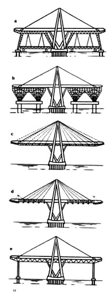 <p><strong>6. </strong>Maracaibo Köprüsü  için Morandi nin hazırladığı inşa yöntemi ve iskele eskizleri</p>