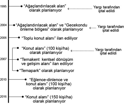 <p><strong>6.</strong> Çalışma alanına yönelik plan kararları</p>