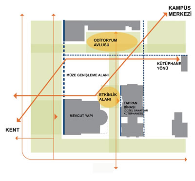 <p><strong>6.</strong> Michigan Üniversitesi Sanat Müzesinin  kent ve üniversite arasında kurduğu bağlantı <br />   Kaynak: URL2</p>