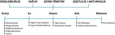 <p><strong>Resim 6.</strong> 2016 Avrupa Futbol Şampiyonasında  kullanılan stadyumlarda sürdürülebilir çözümler <br /> Kaynak: <strong>UEFA EURO  2016 France</strong>, 2016.</p>