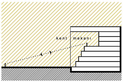 <p><strong>6b.</strong> Cam cephenin arkasında olsa da  yapının dışı ile içinin arasında geçiş oluşturan hacim<br />   Kaynak: Teğet Mimarlık</p>