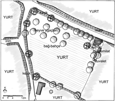 <p><strong>7.</strong> Bir “yurt” planı</p>