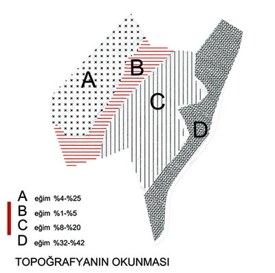 <p><strong>1. ÖDÜL</strong>: <strong>ERVİN GARİP</strong> mimar, <strong>BANU  GARİP</strong> mimar<strong></strong></p>