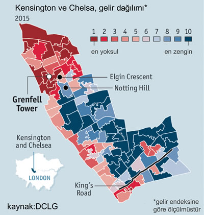 <p><strong>7.</strong> Kensington ve Chelsea deki gelir  dağılımı<br />  Kaynak: DCLG-The Department  for Communities and Local Government</p>