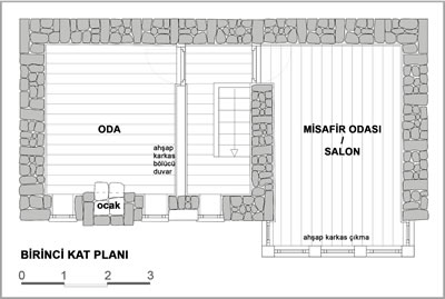 <p><strong>7.</strong> Gelişmiş plan tipine bir örnek, 2018<strong></strong></p>