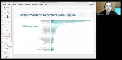 <p><strong>7.</strong> Sempozyum Kapanış Oturumundan - Sempozyumda bildiri sunan araştırmacıların  çalıştıkları kurumlara göre dağılımı</p>