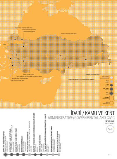 <p><strong>7a.</strong> Farklı tipolojilere ilişkin sayfalarda,  ödül ve ödül adayı olan mimari üretimlerin coğrafi dağılımı hangi kategoride  yer aldıklarıyla eşzamanlı olarak okunabiliyor, sayfa 111 ve 143.</p>