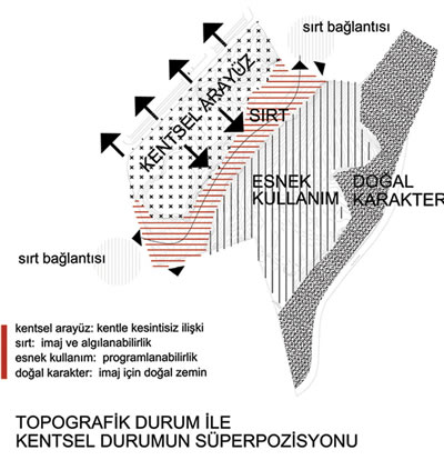 <p><strong>1. ÖDÜL</strong>: <strong>ERVİN GARİP</strong> mimar, <strong>BANU  GARİP</strong> mimar<strong></strong></p>