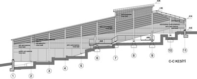 <p><strong>8.</strong> C-C  kesiti<br />   Kaynak: Atölye Mimarlık</p>