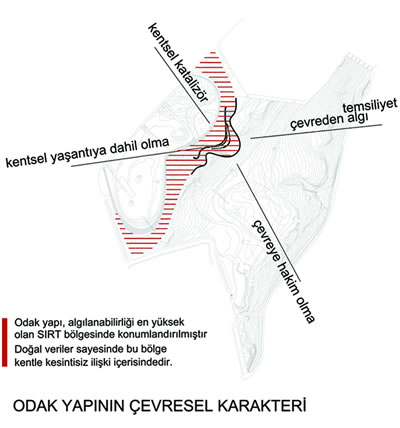 <p><strong>1. ÖDÜL</strong>: <strong>ERVİN GARİP</strong> mimar, <strong>BANU  GARİP</strong> mimar<strong></strong></p>