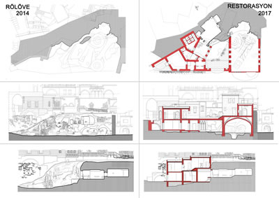 <p><strong>9.</strong> Karşılaştırmalı rölöve ve restorasyon  çizimleri (zemin kat planı ve iki kesit)<br />   Kaynak: Argos Yapı arşivi</p>