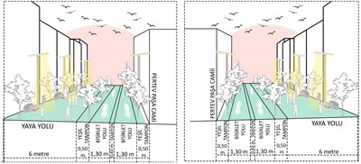 <p><strong>Resim 9.</strong> Pertev  Paşa Caddesi (solda) ve Mimar Sinan Sokak (sağda) için öneri yol kesitleri</p>