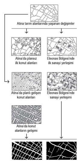 <p><strong>Harita 5.</strong> Tarım alanlarının bölünmesiyle Atina ve Eleonas  Bölgesi’nde oluşan 2 farklı kentsel doku<br />