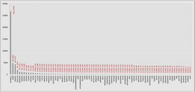 <p><strong>Tablo 1.</strong> Türkiye genelinde tespiti yapılan riskli yapı  adedi ve yüzdelik dağılımı, 2012-2016 arası<br />   Kaynak:  Polat, 2017. </p>