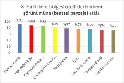 <strong>Tablo 3a.</strong> Anket Soru ve Sonuçlarına Örnekler</p>