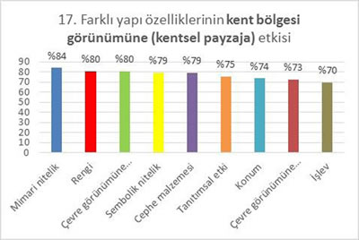 <strong>Tablo 3b.</strong> Anket Soru ve Sonuçlarına Örnekler</p>