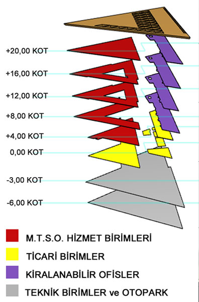 EŞDEĞER ÖDÜL: DENİZ DOKGÖZ mimar, FERHAT HACIALİBEYOĞLU mimar, ORHAN ERSAN mimar Danışman: Turgut Şakiroğlu Yardımcılar: Ozan Tuğsan Altuğ, Çağdaş Sakallı, Deniz Külekçi, Derya Güngör 