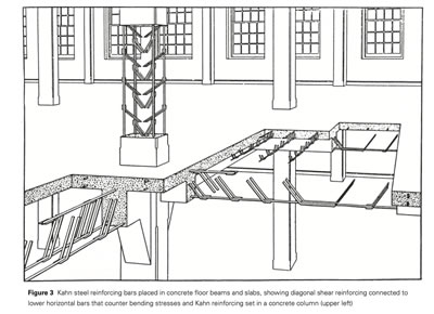 <p><strong>4. </strong>Julius Kahn tarafından  geliştirilen prefabrik demir donatılar<strong></strong></p>