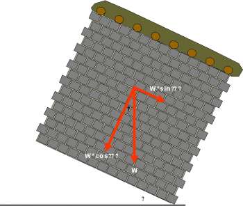 Betonarme binalarda kütle ve dolayısıyla deprem yükleri döşeme seviyeinde yoğunlaşmasına rağmen, yığma binaların duvarları da ağırdır ve deprem yükleri kütle ile orantılı olarak her noktadan yapıya tesir etmektedir.