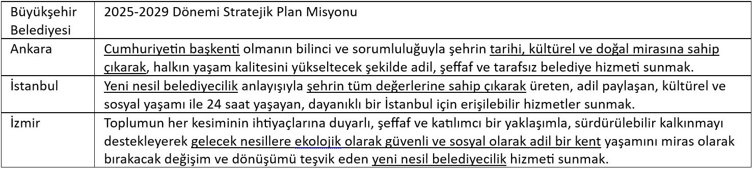 1. Ankara, İstanbul, İzmir Büyükşehir Belediyeleri stratejik plan misyonları