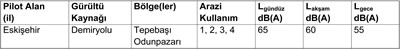 <p><strong>Tablo 1. </strong>Demiryolu gürültüsü aşım haritaları için sınır  değerleri.<br /> Kaynak:  Çevre ve Şehircilik Bakanlığı için hazırlanan Eskişehir Pilot Alanı Gürültü  Haritalama Raporundan alınmıştır.</p>