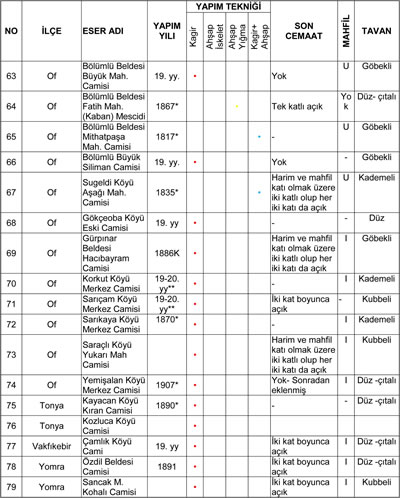 <p><strong>Tablo 1-2.</strong>