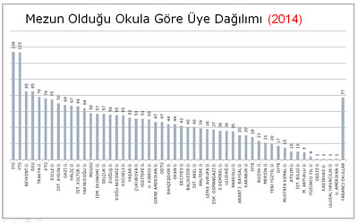 <p><strong>Tablo 10. </strong>2014 yılı mezunlarının  okullara göre dağılımı.</p>