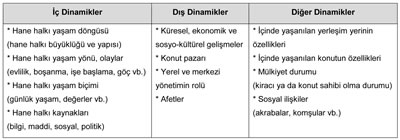 <p><strong>Tablo 1.</strong><br />  Kaynak: Ergöz, 2009,  s.92.<strong></strong></p>