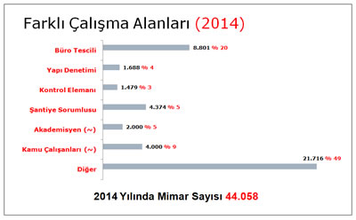 <p><strong>Tablo 14.</strong> Farklı Çalışma Alanları, 2014</p>