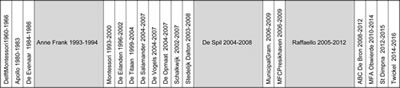 <p><strong>Tablo 1. </strong>Herman Hertzberger’in İlkokul  ve Orta Okul Projeleri<strong></strong><br />  Kaynak: www. ahh.nl</p>