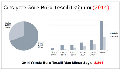 <p><strong>Tablo 2. </strong>Cinsiyete göre üye dağılımı.</p>