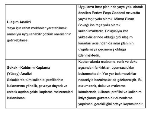 <p><strong>Tablo 3. </strong>Ulaşım sistemi /  sokaklara ilişkin analizler ve sonuçları</p>