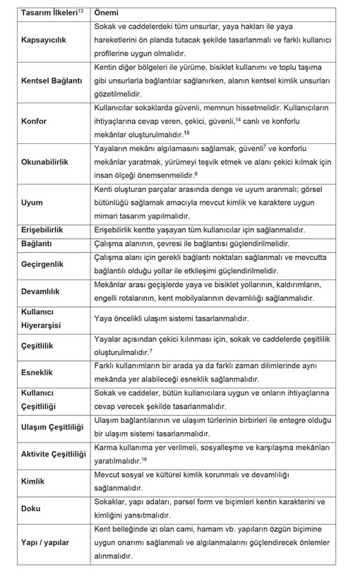 <p><strong>Tablo 4. </strong>Tasarım ilkeleri  ve tasarım rehberinde ilkelerin önemi</p>