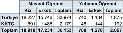 <p><strong>Tablo  6.</strong> Mimarlık bölümlerindeki öğrenci sayıları</p>